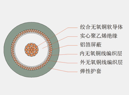 六分、八分信號線