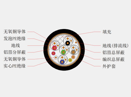 HDMI高清多媒體數(shù)據(jù)線