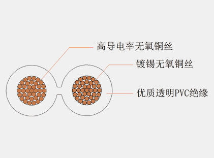 音箱連接線