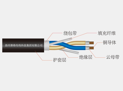 阻燃、耐火和低煙無鹵電纜